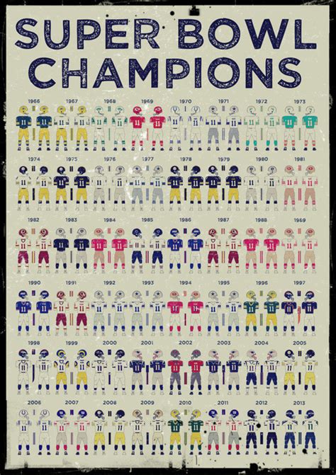 The Daily Haze: Super Bowl Champions On A Poster | The Hazean