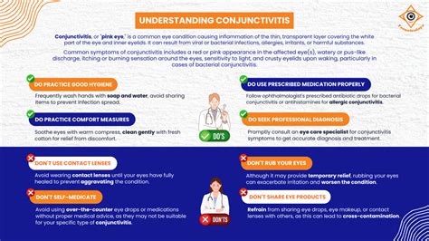 Understanding Conjunctivitis: Causes, Symptoms, and Best Practices for Management