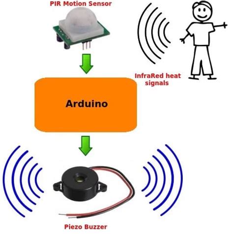 How to Build an Arduino-Powered Motion-Sensor Alarm | Arduino | Maker Pro