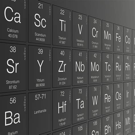 Periodic Table Uses - Periodic Table Timeline