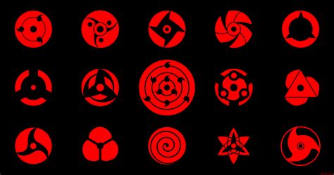 Uchiha Clan: All Types Of Sharingan In Naruto