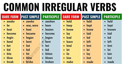 Irregular Verbs