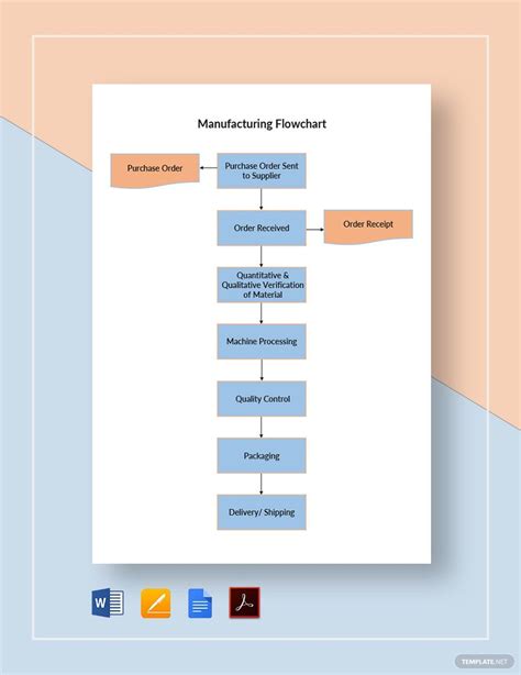 Manufacturing Process Flowchart Template in Pages, PowerPoint, Apple Keynote, Word, PDF, Google ...