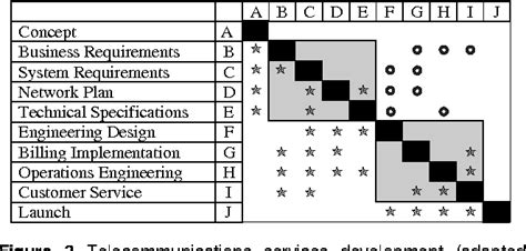 Matrix method of structural analysis examples - persoul