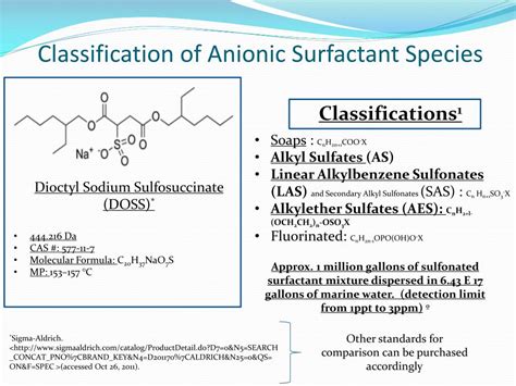 PPT - Anionic Surfactant Detection PowerPoint Presentation, free download - ID:639145
