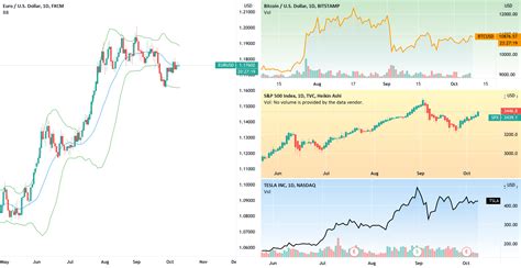 Watch multiple charts at once and build the perfect workspace for FX ...