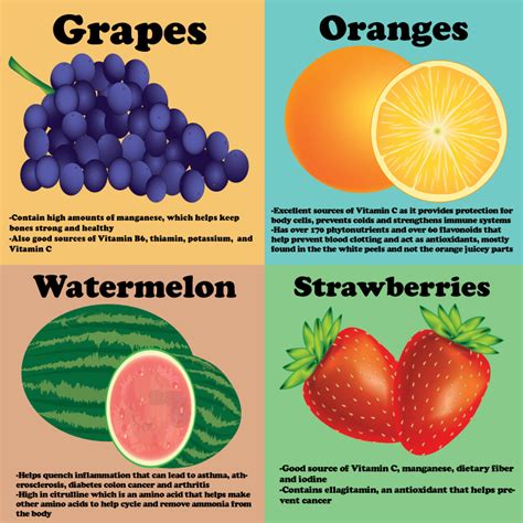 Fruit Facts by graeshue on DeviantArt