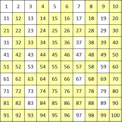 Composite Numbers (Key Stage 2)