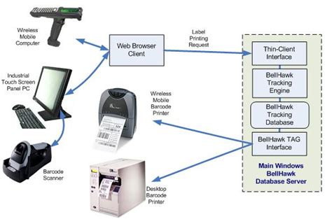 Barcode POS | Barcode POS system | POS Barcode system | Online | Mumbai ...