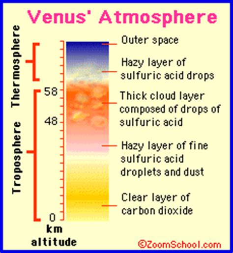 Venus atmosphere, stable cloud layer that covers the planet | BIRA-IASB