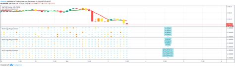 Bullish Engulfing Candlestick Screener | Candle Stick Trading Pattern