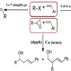 Synthesis of Heck reaction product by using various Co catalysts ...