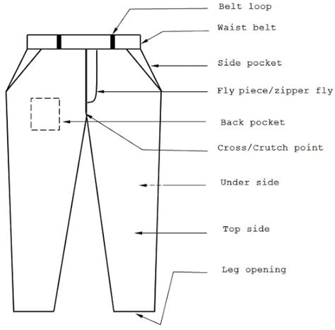 Step by Step Pant Measurement with Size Chart - Fashion2Apparel