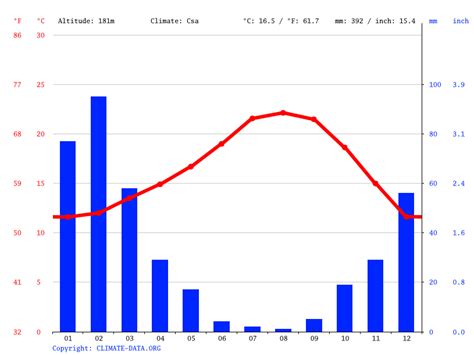 San Marcos climate: Weather San Marcos & temperature by month