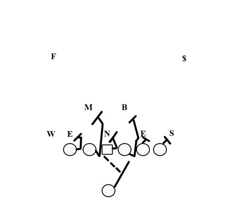 Football 201: Understanding the Zone Blocking Scheme - Behind the Steel ...