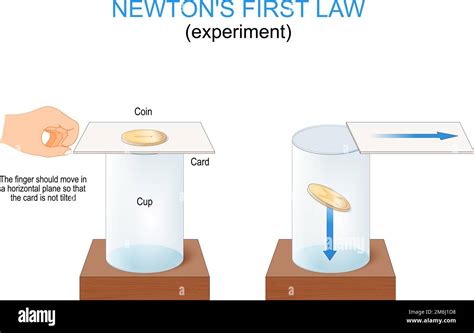 Newtons first law of motion. Forces and principle of inertia. experiment with coin, glass cup ...