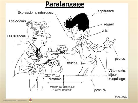 LE PARALANGAGE PDF