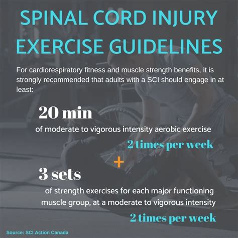 Spinal Cord Injury Exercise Guidelines - Propel Physiotherapy