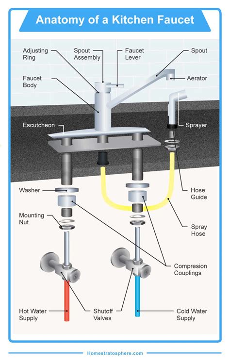 Kohler Kitchen Faucet Parts Diagram