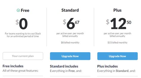 SaaS pricing models explained · cloudesire documentation