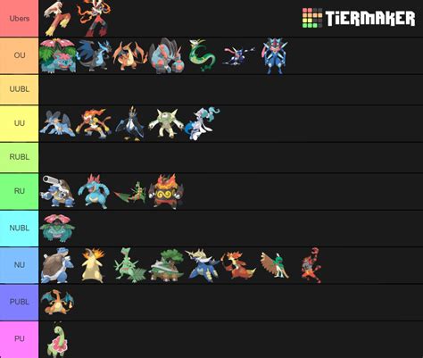 Starter Pokemon by Competitive Ranking : r/stunfisk