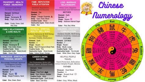 Chinese Numerology Number & Meanings (2025)