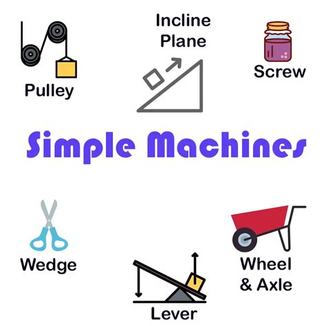 Simple Machines Facts (Read This First!) - Education site