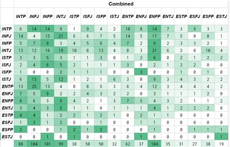 CHART COMPATIBILITY MBTI https://docs.google.com/spreadsheets/d/1yFpUbw92VH_BGrVf ...