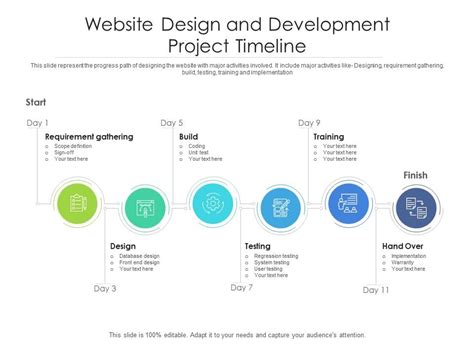 Website Design And Development Project Timeline | Presentation Graphics | Presentation ...