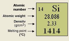 Properties of Silicon - El-Cat.com
