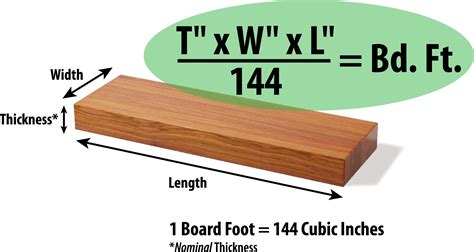 What the #$%^ is a Board Foot, anyway?? | Valencia Lumber & Panel