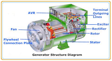 💋 Application of synchronous machine. Synchronous Motor Applications ...