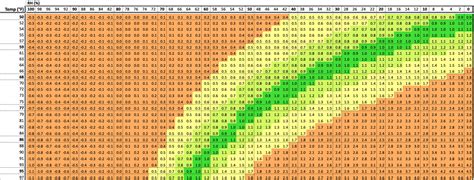 Vaper Pressure Deficit: VPD Chart | 420 Magazine