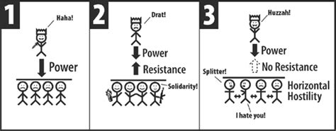 Horizontal Hostility & Rejection of Hierarchy | DGR Book