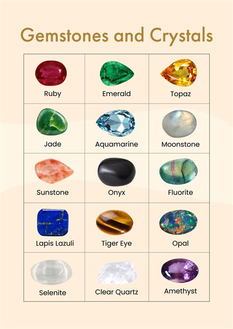 Free Gemstones And Crystals Chart in Illustrator, PDF - Download | Template.net