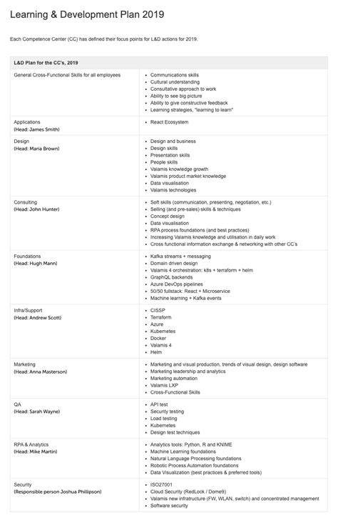 Employee Development Plan Template with Examples [Guide]