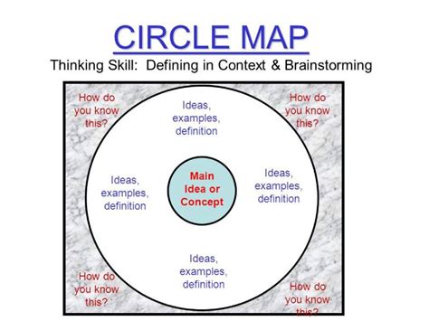 Brief Introduction To Thinking Map Types And How To Draw It | The Best ...