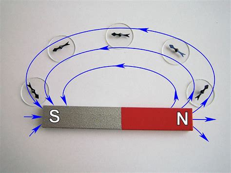 Magnetic Field Lines | Brilliant Math & Science Wiki