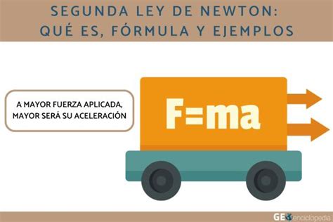 Segunda ley de Newton: qué es, fórmula y ejemplos - Resumen