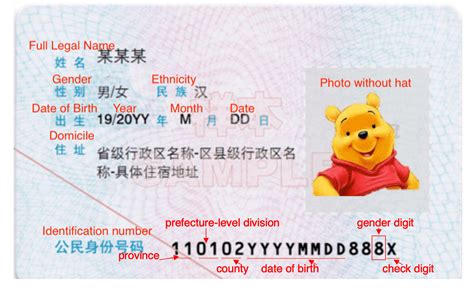 OSINT on China Series 1: China's Resident Identity Card and Number