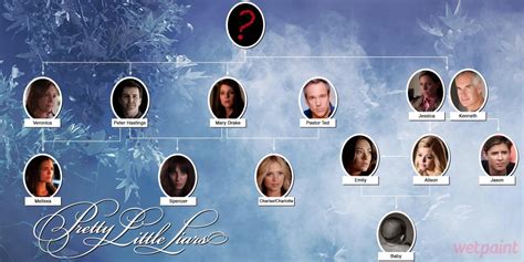 Drake Family Tree