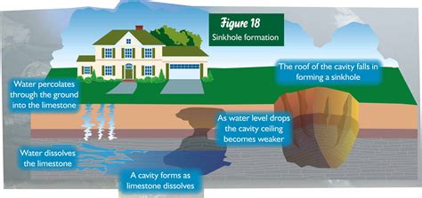 North Carolina Sinkhole Map