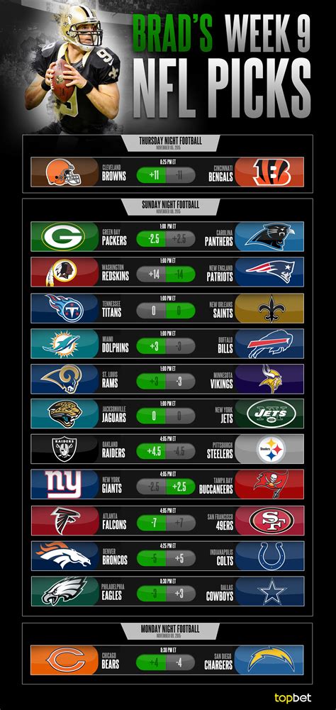 2015 NFL Week 9 Predictions, Picks and Preview