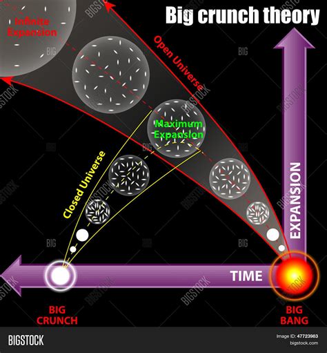 Vector y foto Teorí Del Big (prueba gratis) | Bigstock