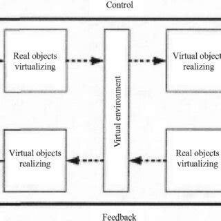 Conceptual model diagram | Download Scientific Diagram