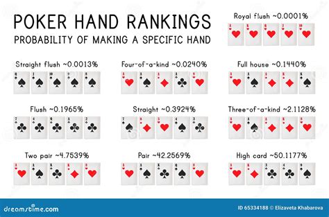 Poker Hand Rankings. Vector Illustration. Infographic Stock Vector ...