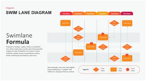 Swim Lane Process Map Template Powerpoint