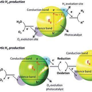 (PDF) Recent Developments and Perspectives in CdS-based Photocatalysts for Water Splitting