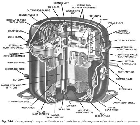 Semi Hermetic Compressor Wiring Diagram