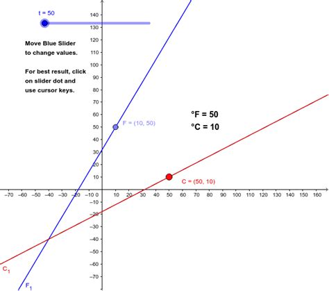 How to convert celsius to fahrenheit - parkvsera